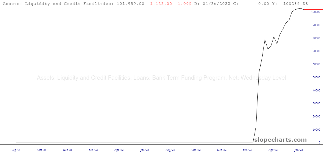 FR_H41RESP Chart