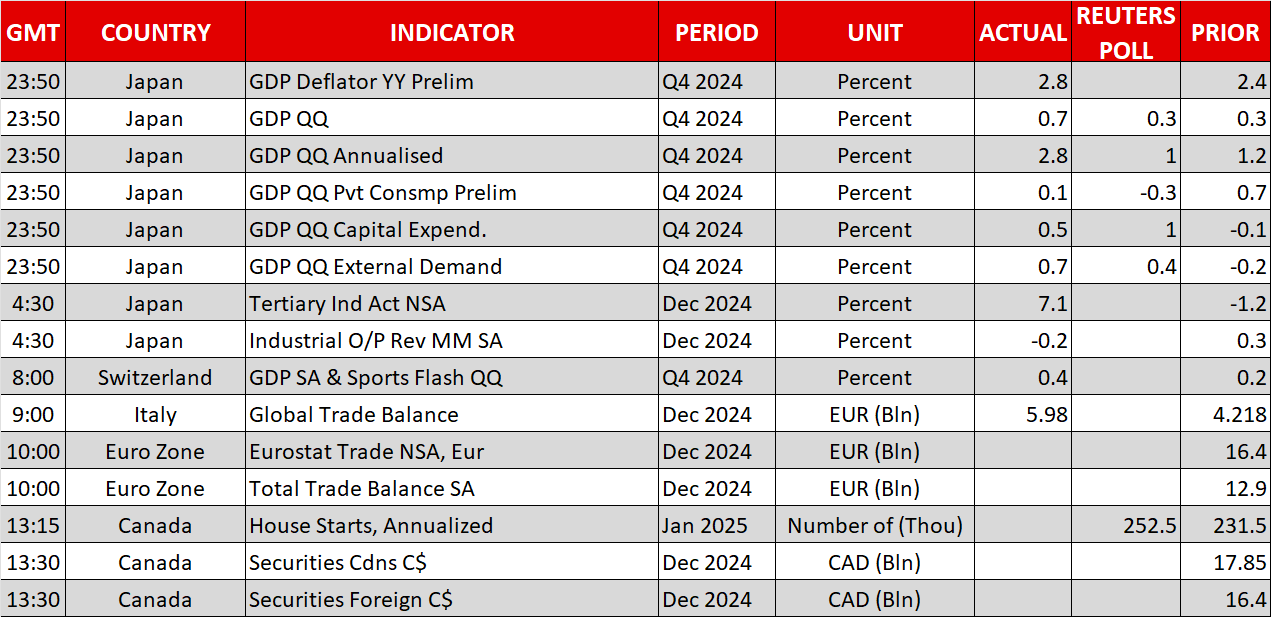 Economic Calendar