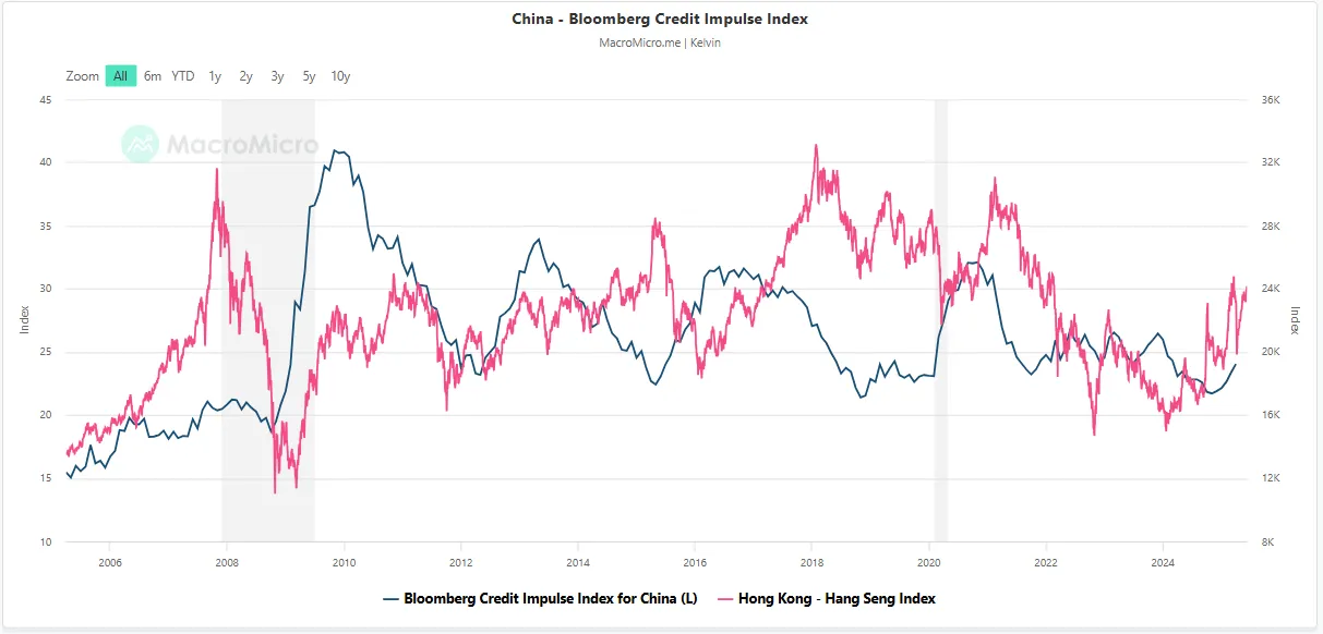 China-Bloomberg Credit Impulse Index China-Bloomberg Credit Impulse Index