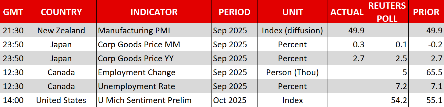 Economic Calendar