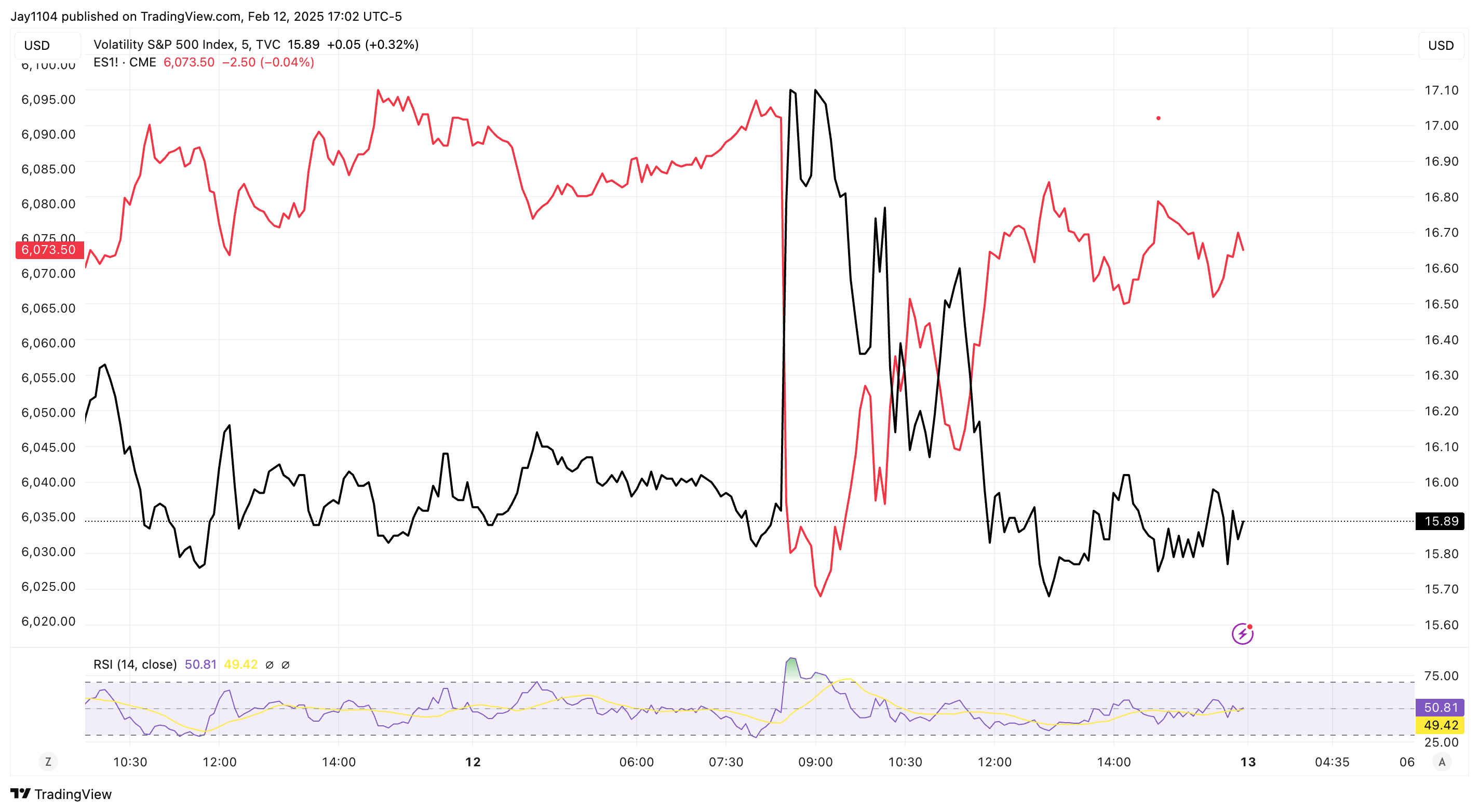 VIX-Chart