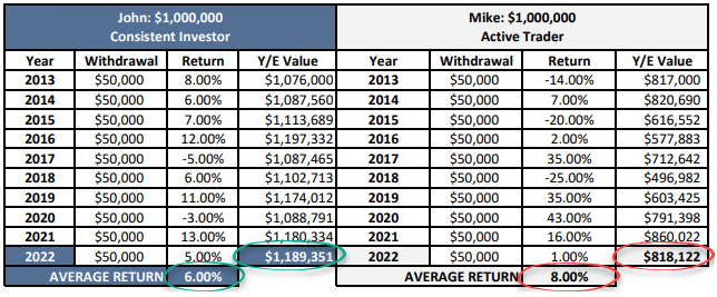 John and Mike Investment Graphic