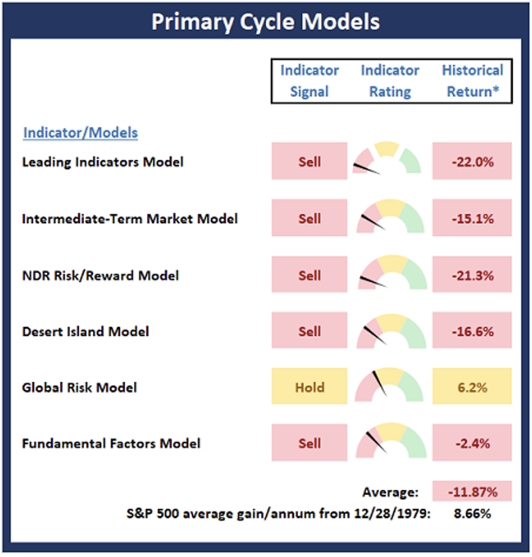 Primary Cycle Models.