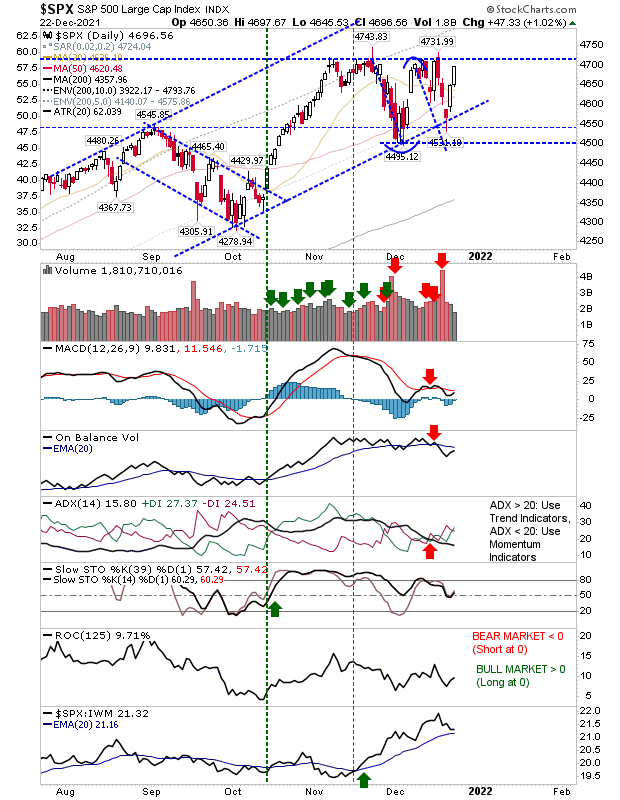 SPX Daily Chart