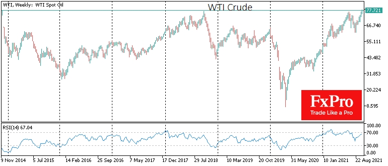 WTI Weekly chart technical analysis.