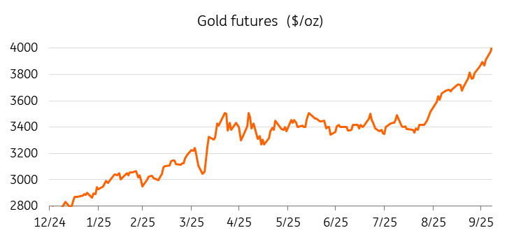Gold Chart