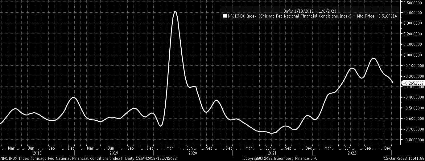 Chicago Fed Financial Conditions Index