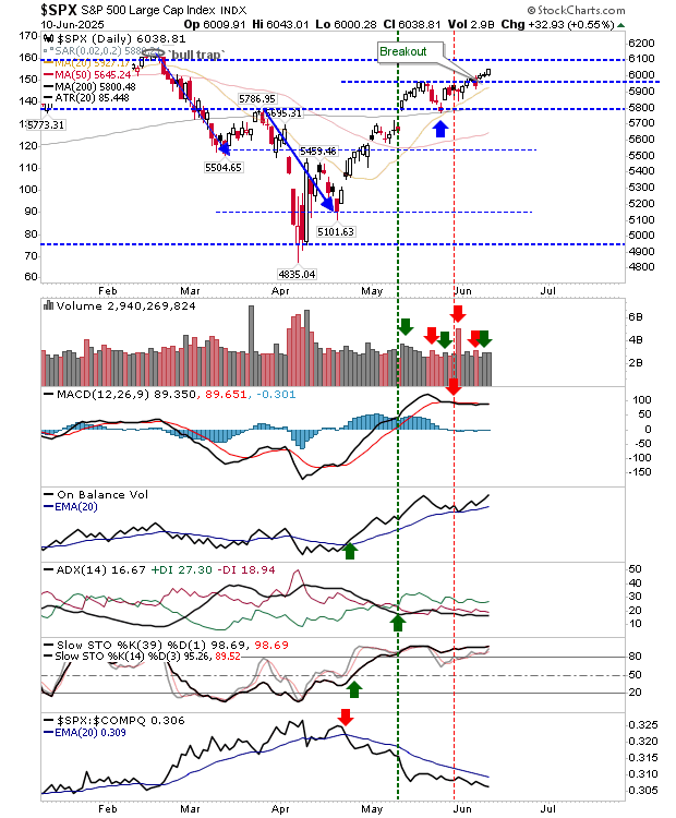 SPX-Daily Chart