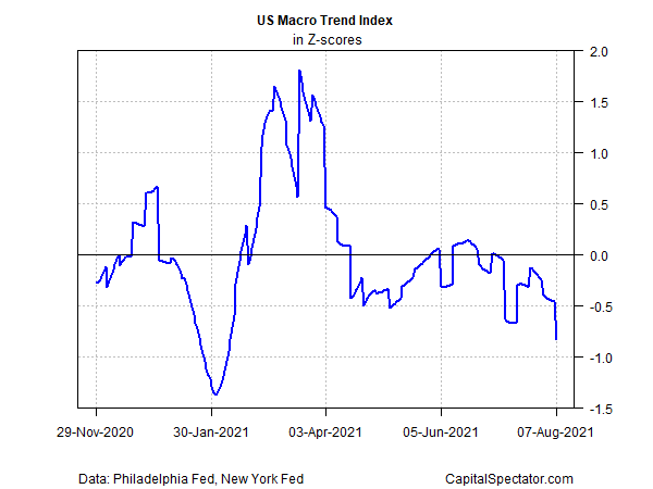 US Macro Trend Index