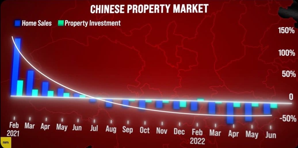 Chinese Property Market As Of August 22nd, 2022