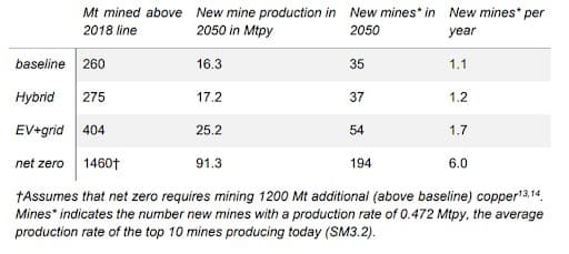 Copper Mining Volume