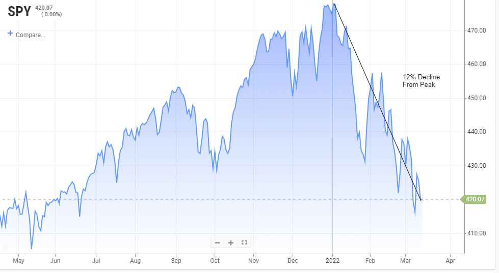 SP500-Tech Speaking Chart