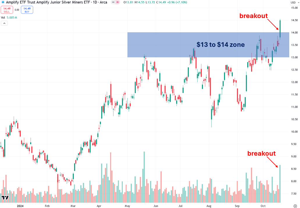 Silver: Imminent Short Squeeze Sets Stage for Explosive Gains