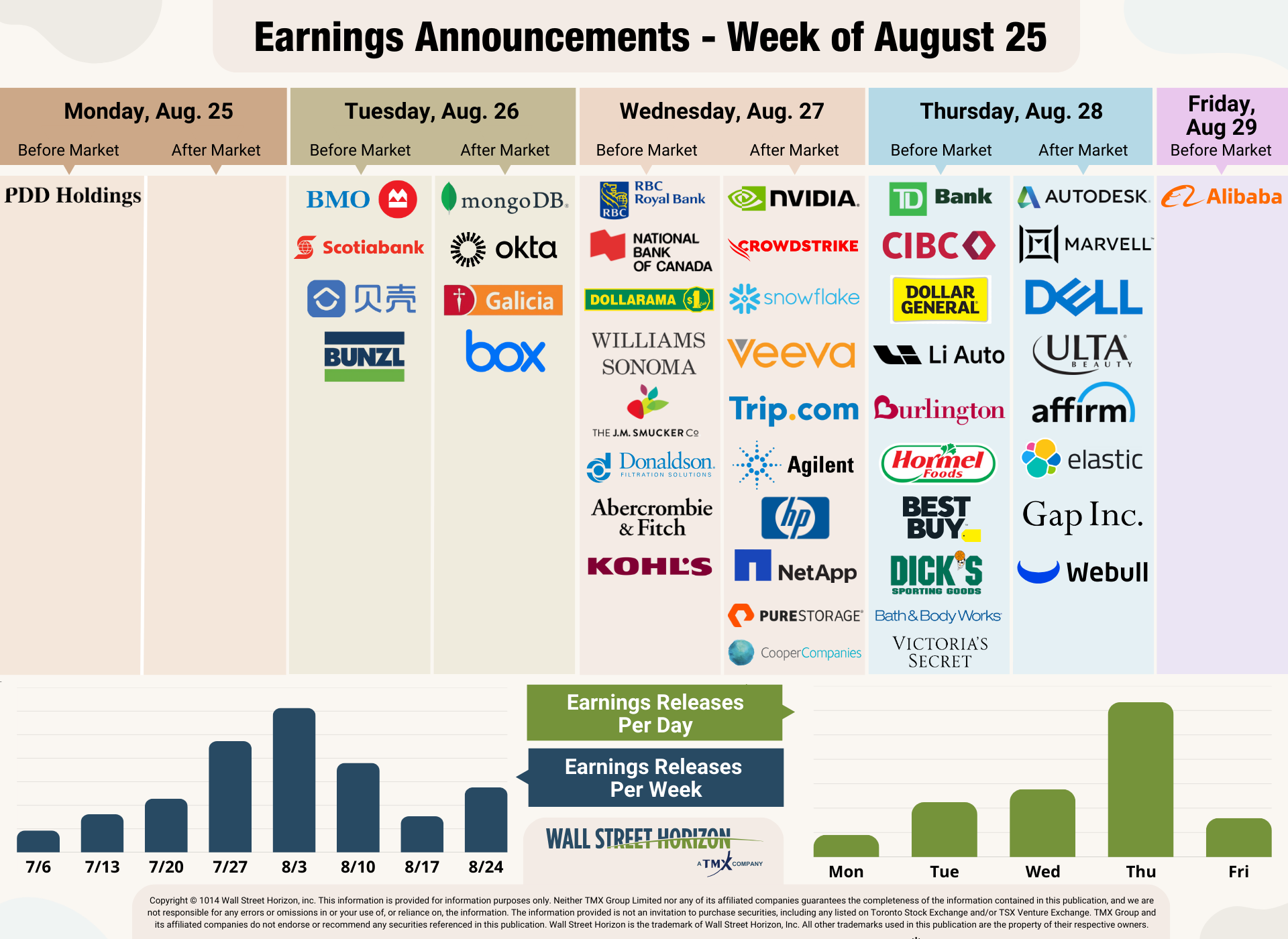 Earnings Announcements-Week of August 25