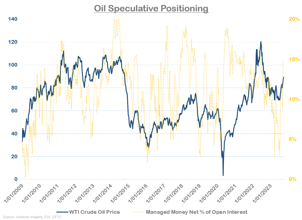 Oil Speculative Positioning