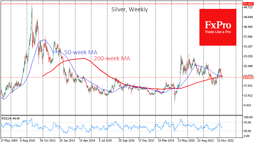 Silver weekly chart.