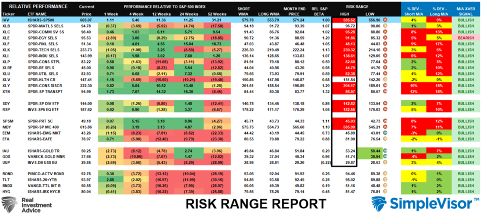 Risk Range Report