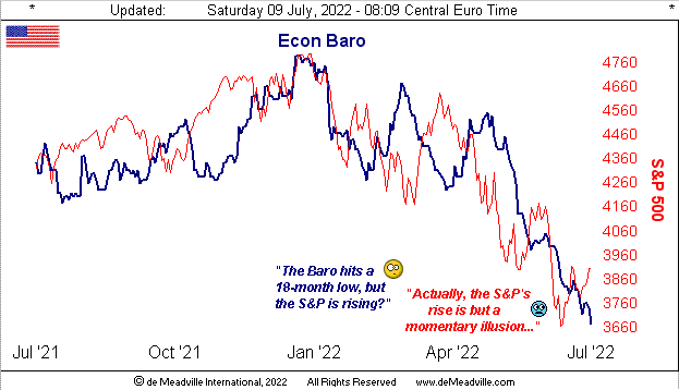 Economic Barometer