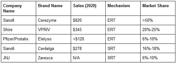 Sales in $mm