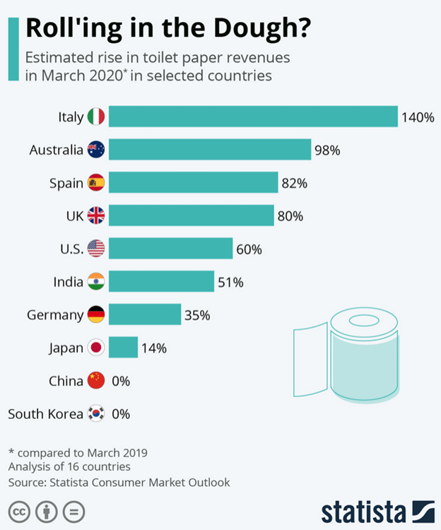 Toilet Paper Demand Pandemic
