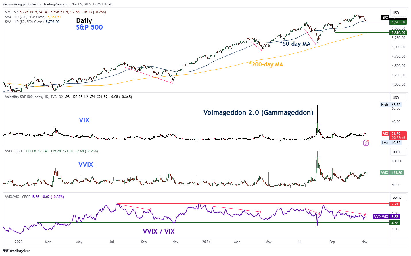 SPX-дневной график