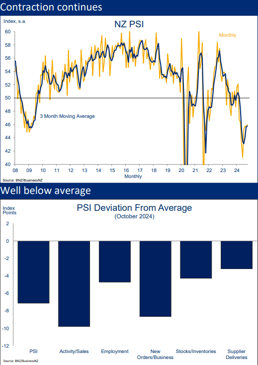 NZ PSI