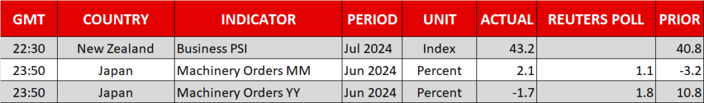 Economic calendar