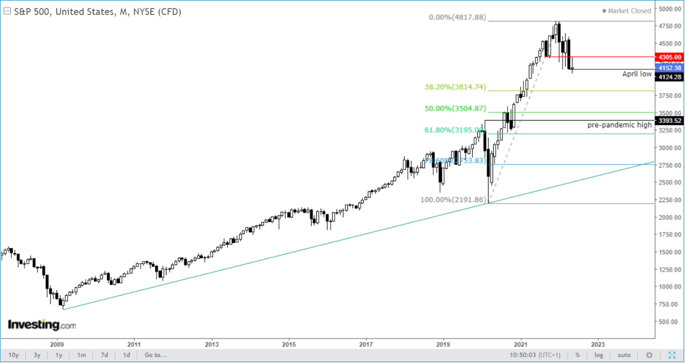 S&P 500 Overbought, US Dollar on Verge of Breakout: Key Levels to