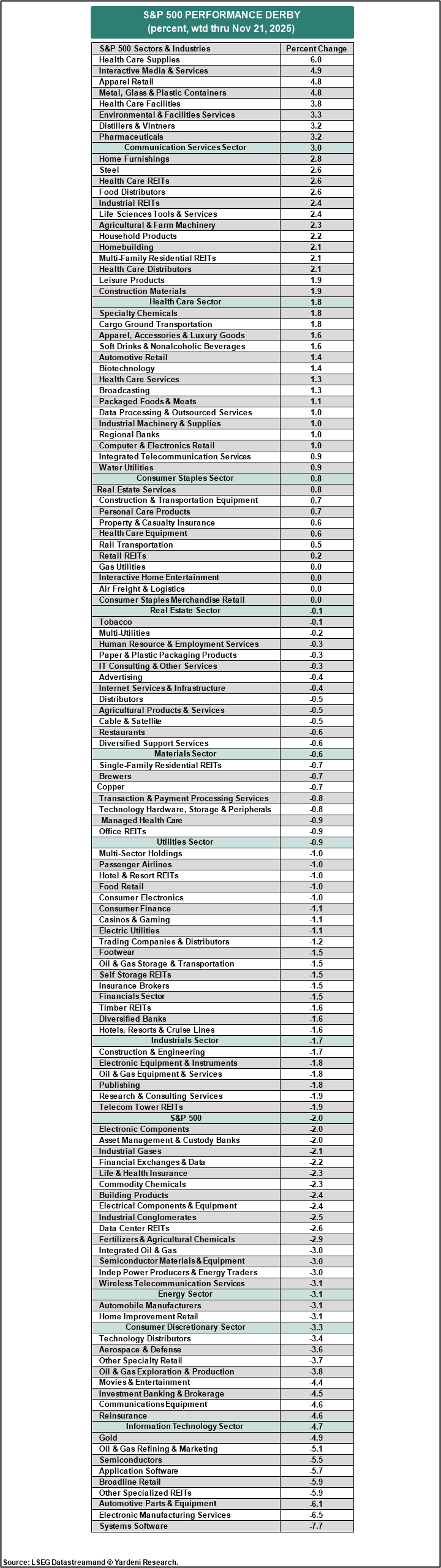 S&P 500 Performance Derby