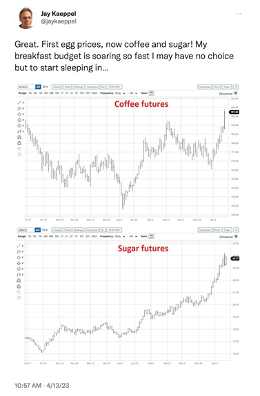 Coffee/Sugar Futures Chart