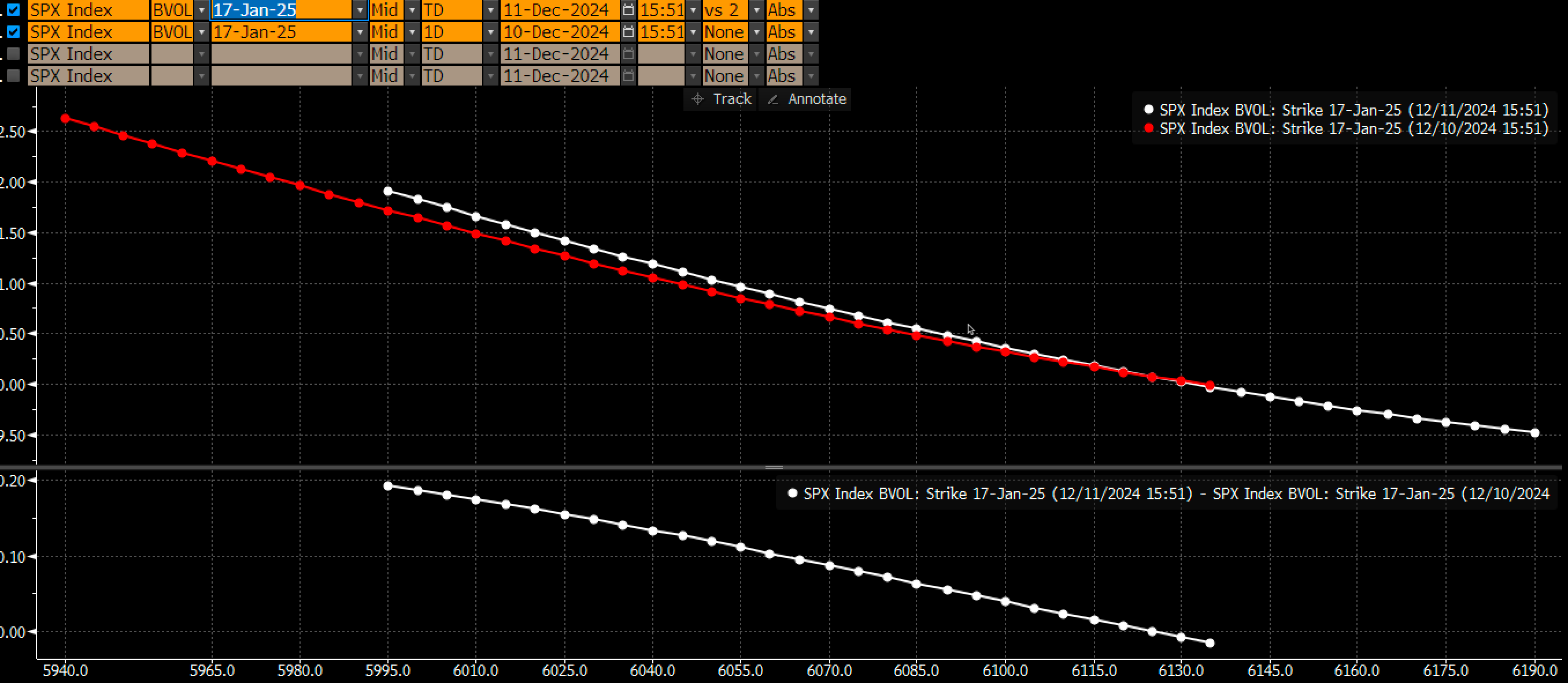 SPX Index Volatility