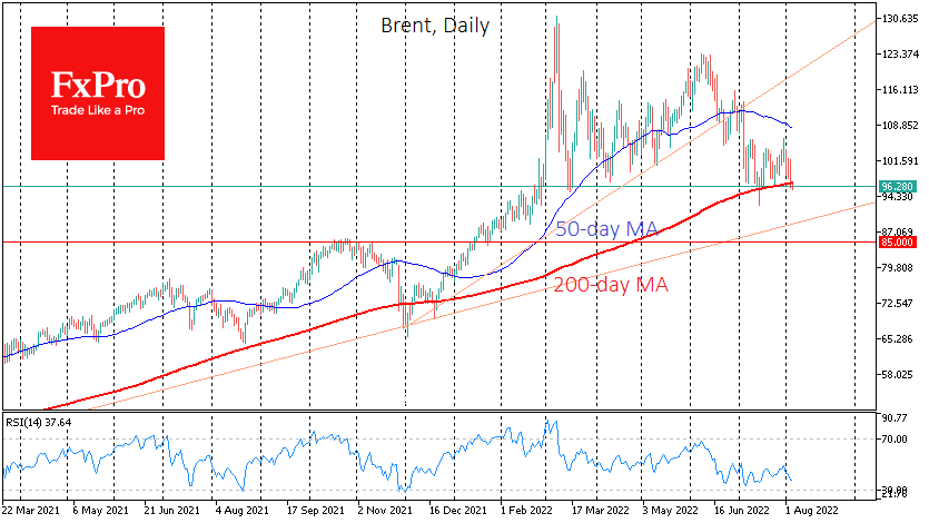 Brent crude oil daily chart.