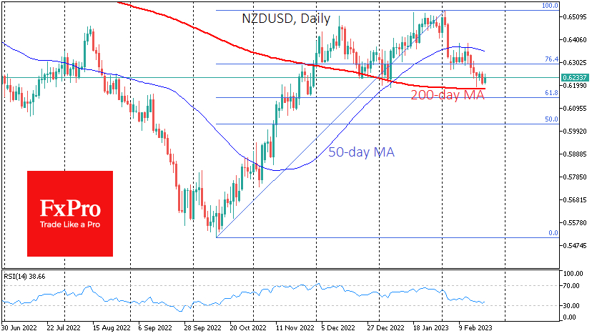 NZD/USD Daily Chart