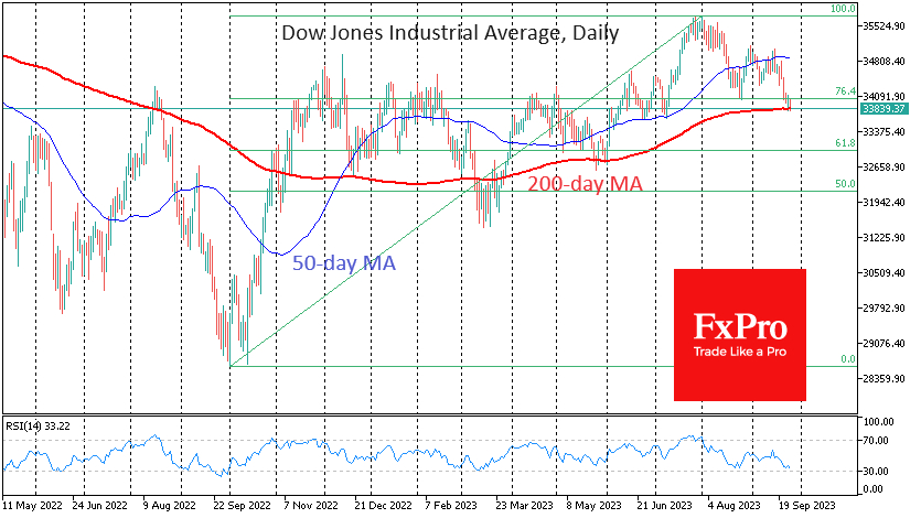 The Dow Jones Index-Daily Chart