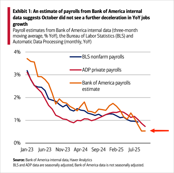 Payrolls Estimates