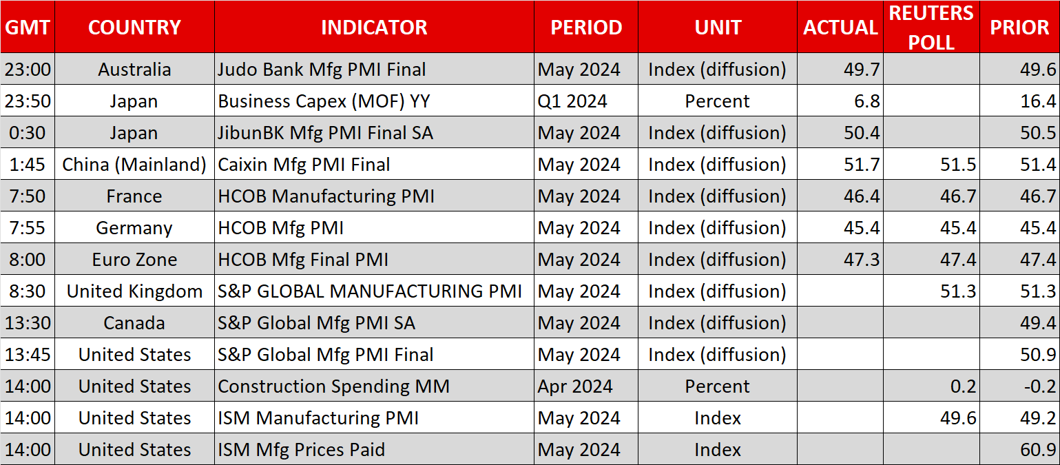 Oil Futures Price