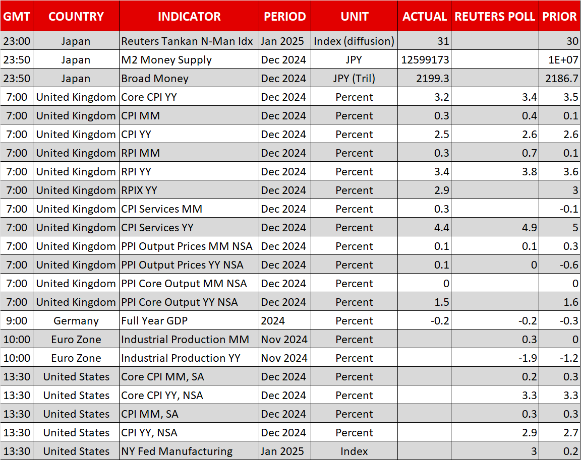 Economic Calendar