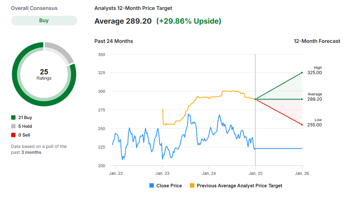 Constellation Analyst Forecasts