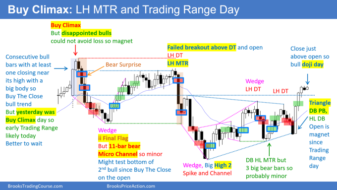 E-Mini 5-Minute Chart