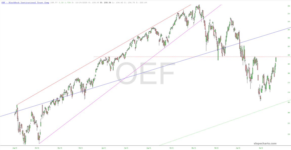 OEF Chart