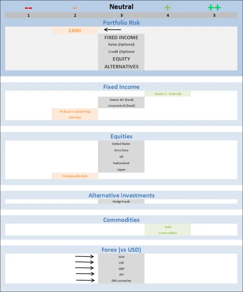 Tactical Asset Allocation