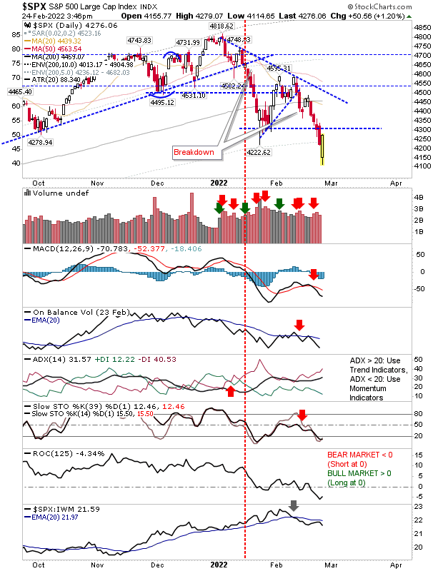 SPX Daily Chart