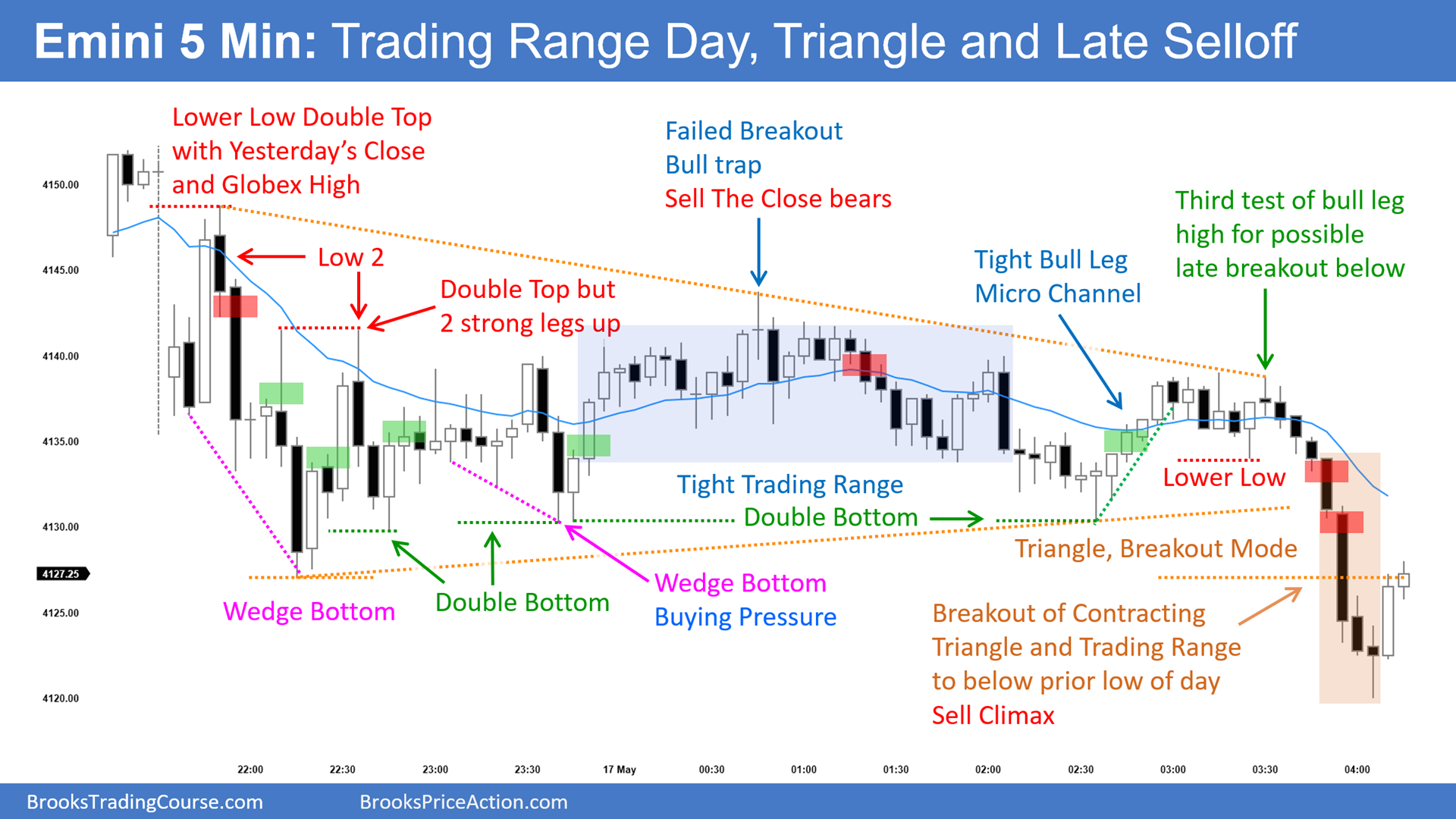 Hour Loop (HOUR) stock doubles in value on first day