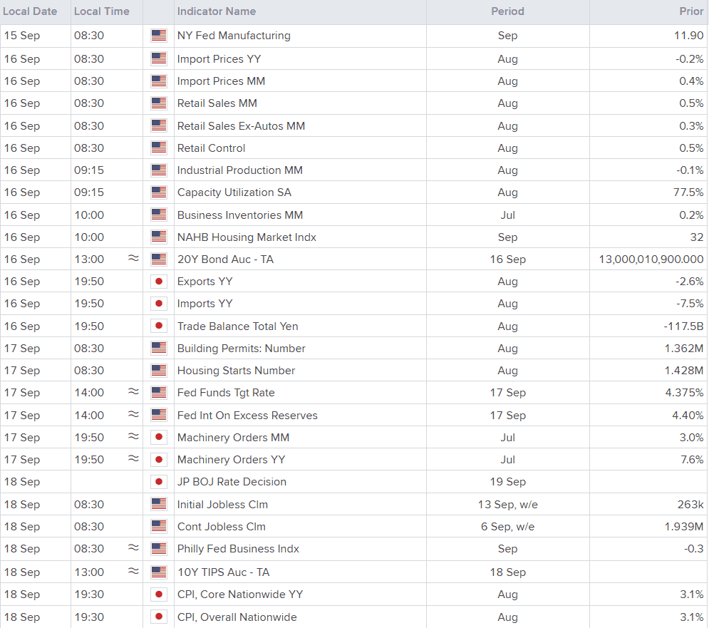 Economic Calendar