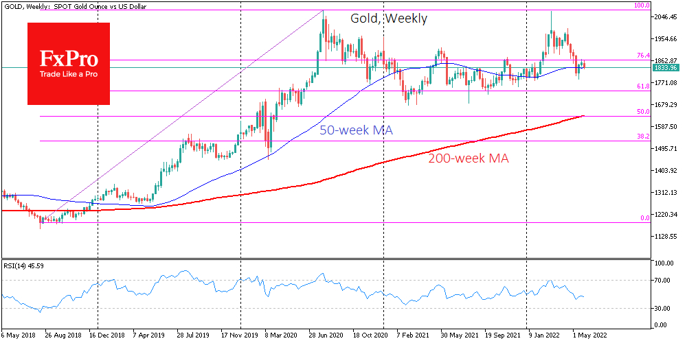 Gold weekly chart.