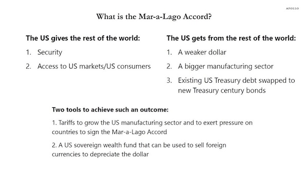 Mar-a-Lago Accord