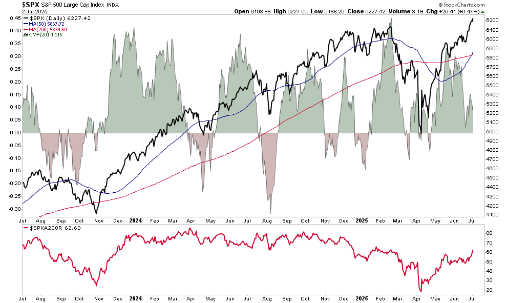 SPX-Daily Chart