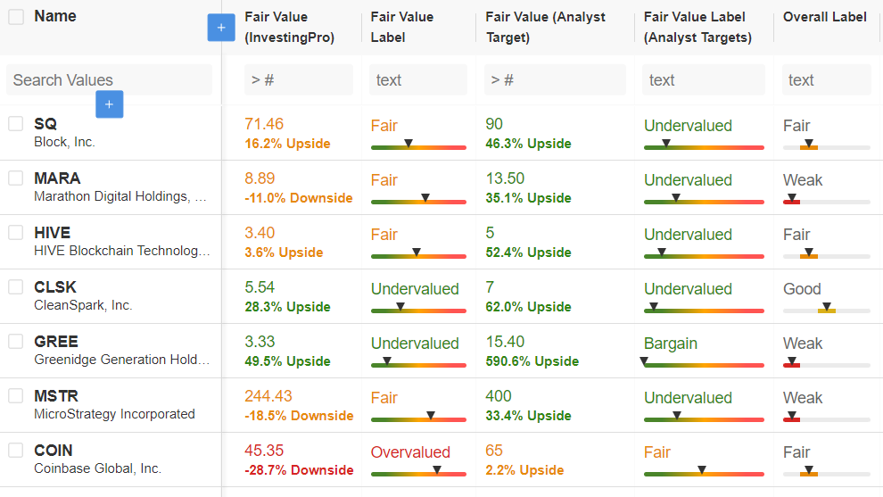 InvestingPro Watchlist