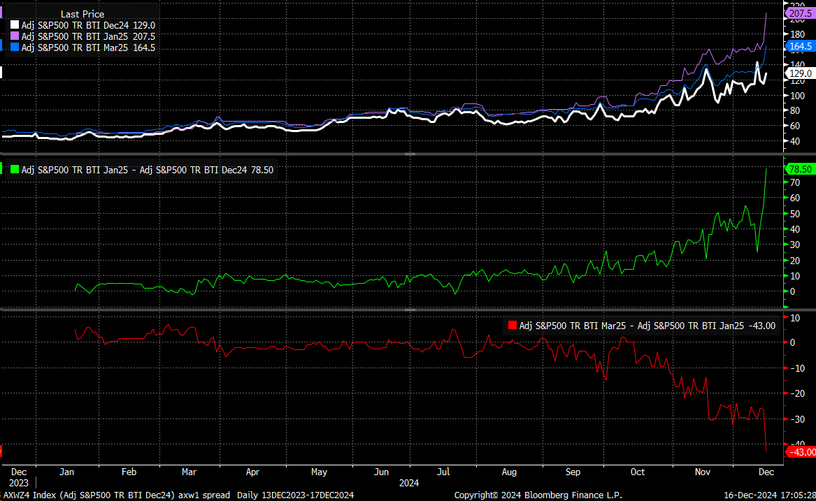 S&P 500 Kurschart