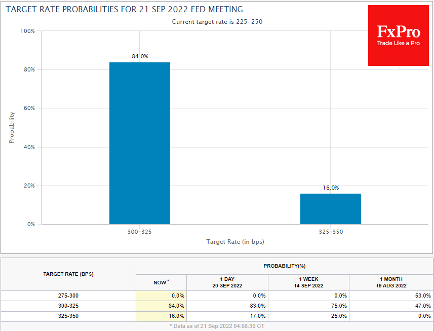 Target rate probabilities for today.